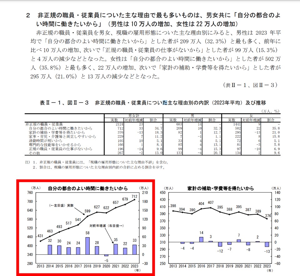 統計局