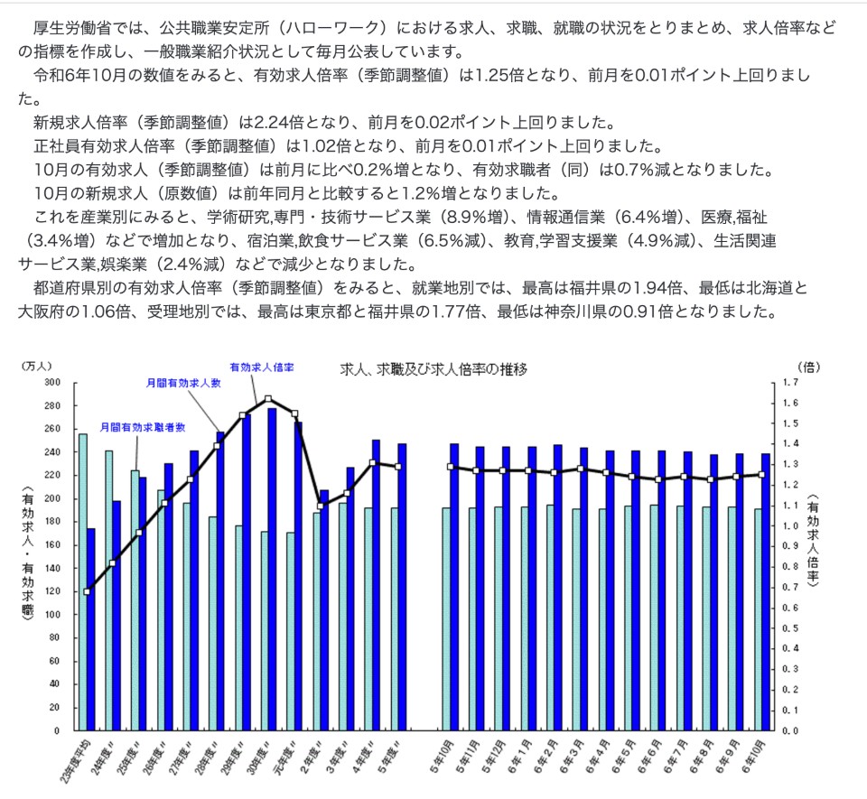 厚生労働省