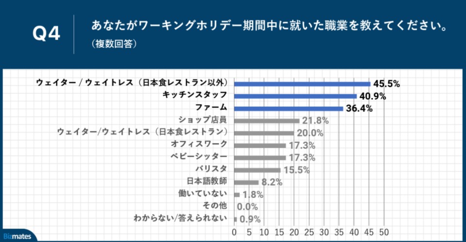 帰国後につながる仕事をやってみる