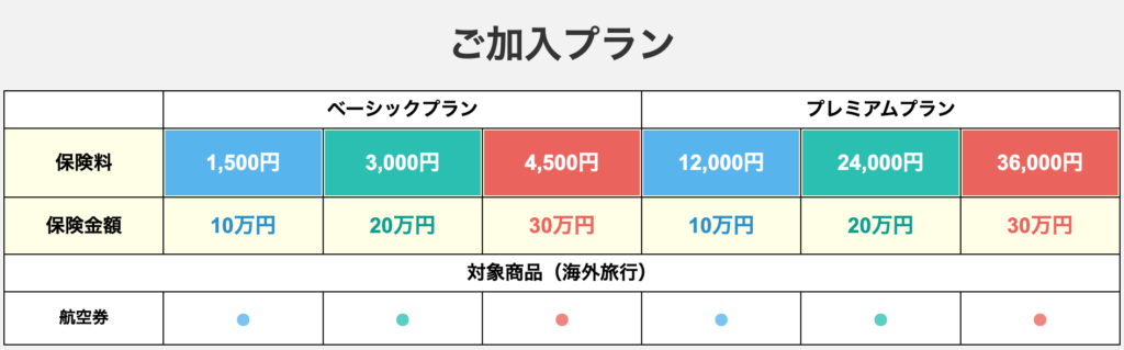 サプライスのキャンセルサポートの画像